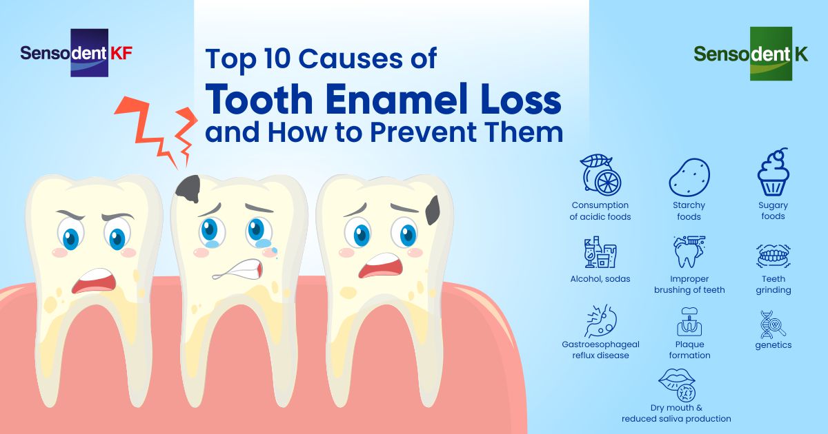Causes of Tooth Enamel Loss