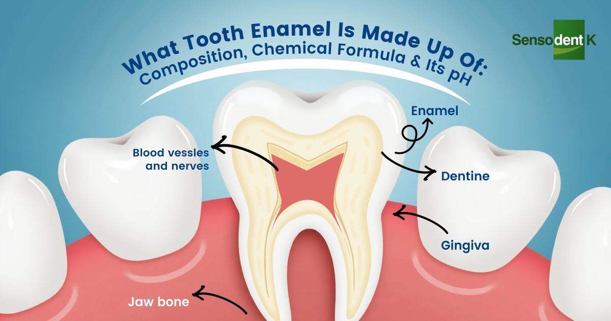 chemical composition of tooth enamel
